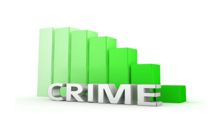Crime Rates and How Security Systems Help